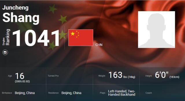 1633329986399046950.jpg 商竣程排名.jpg